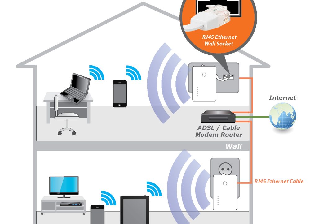 EW-7438APn _application_diagram EW-7438APn _application_diagram